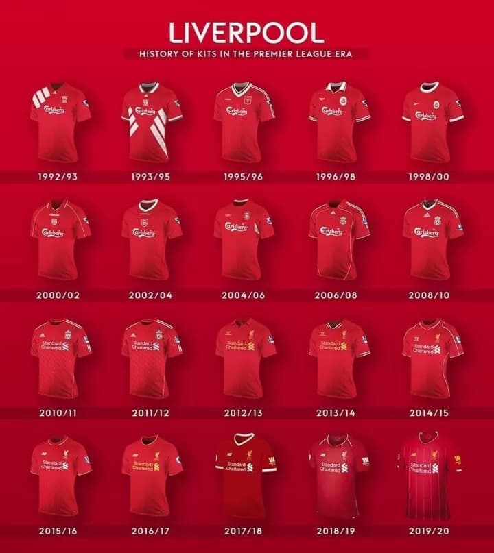 LFK Kit Colours
