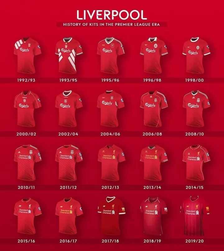 LFK Kit Colours